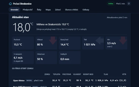 Náhled webové aplikace Počasí Strakonice
